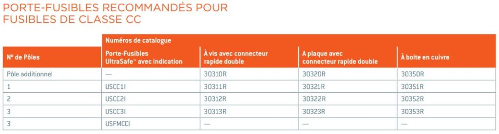 porte-fusible-classe-cc-midjet-mersen