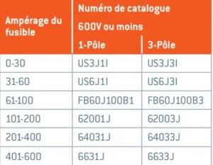 mersen-fusible-ajt-classe-j